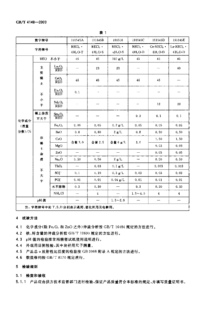 GB/T 4148-2003 标准预览