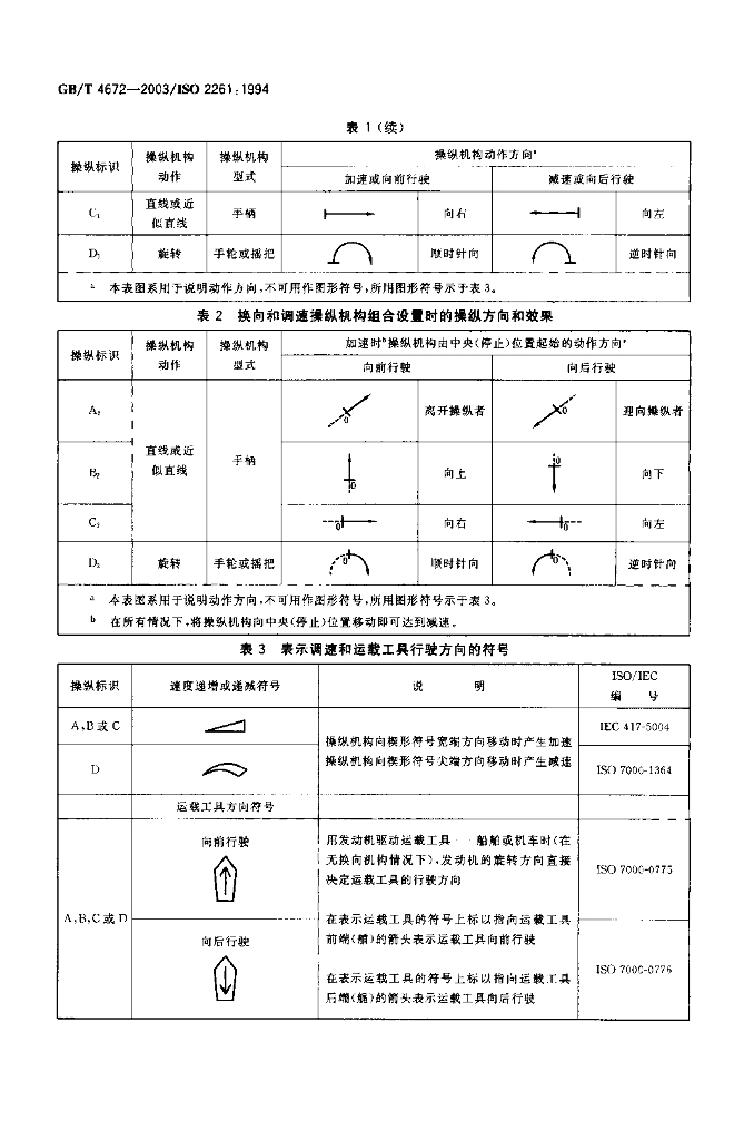 GB/T 4672-2003 标准预览