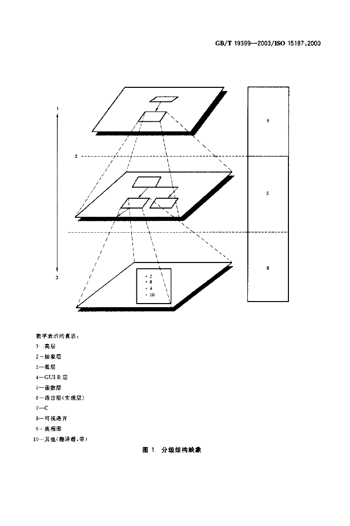 GB/T 19399-2003 标准预览