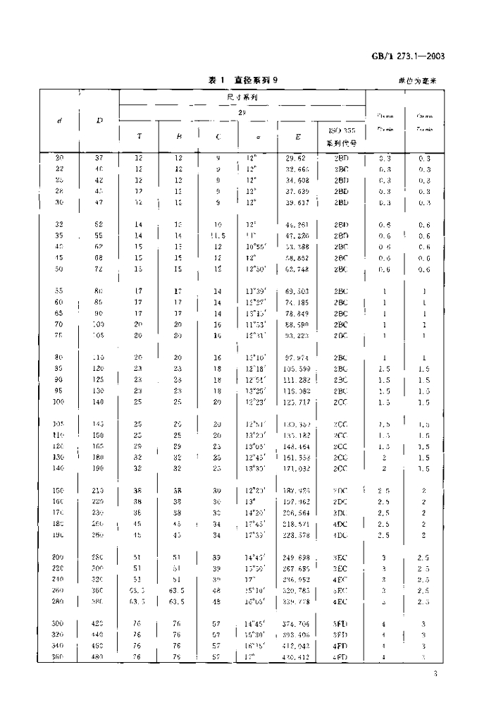 GB/T 273.1-2003 标准预览
