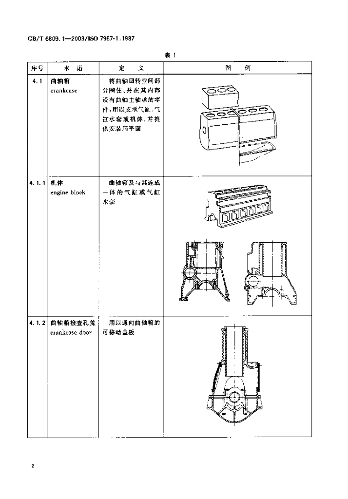GB/T 6809.1-2003 标准预览