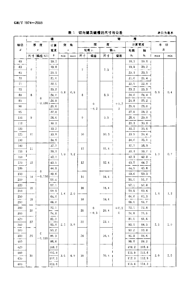 GB/T 1974-2003 标准预览