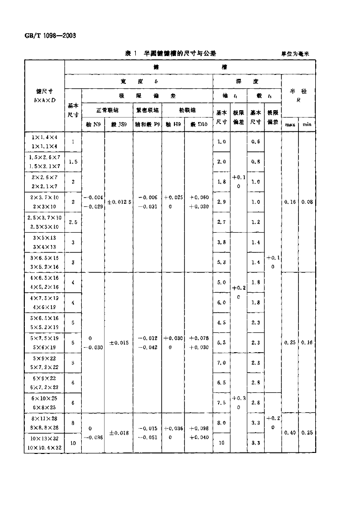 GB/T 1098-2003 标准预览