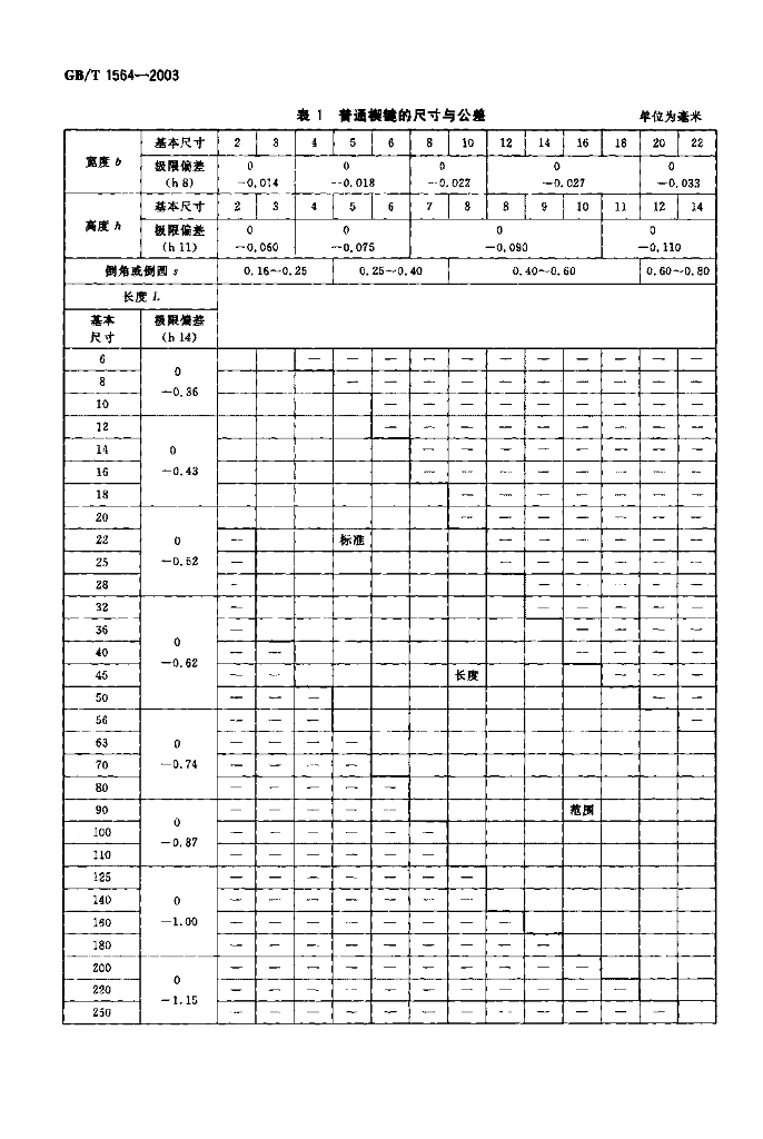 GB/T 1564-2003 标准预览
