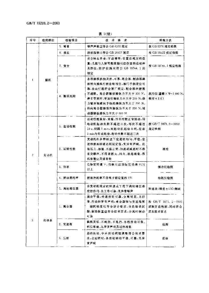 GB/T 19209.2-2003 标准预览