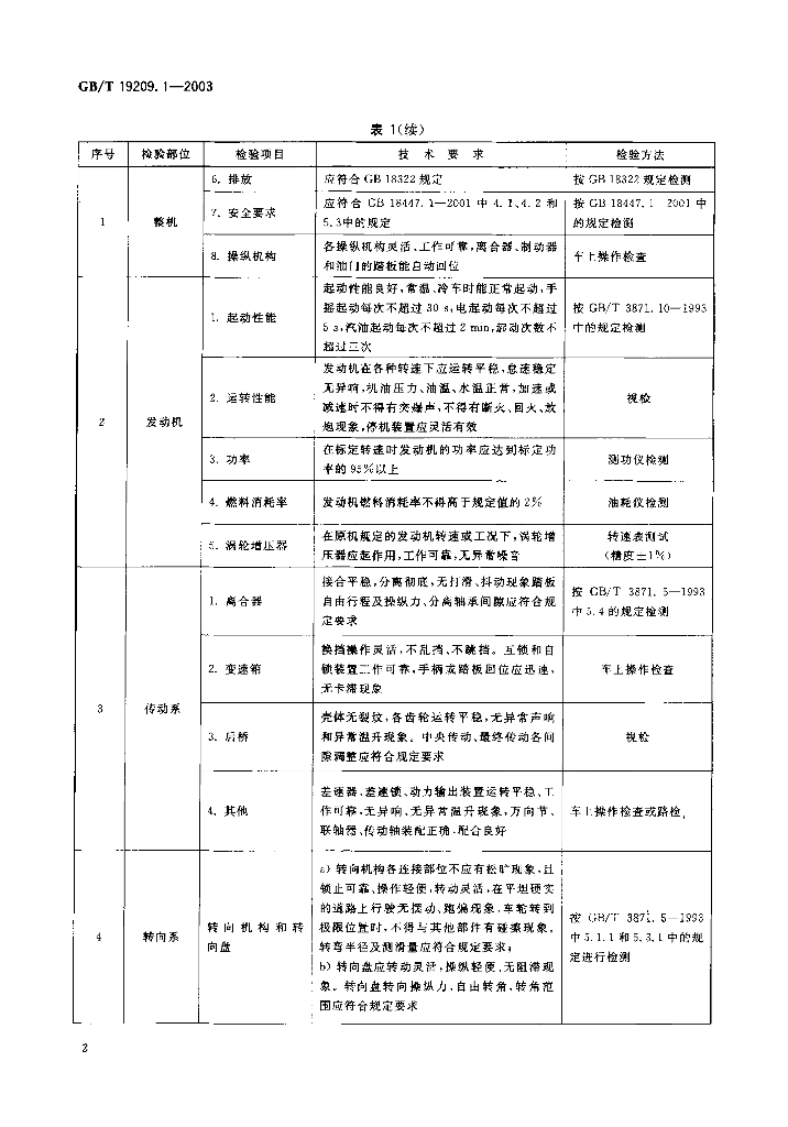 GB/T 19209.1-2003 标准预览