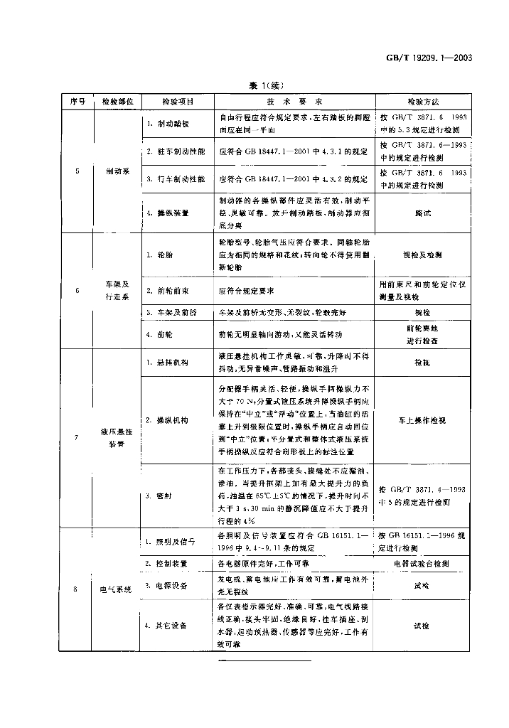 GB/T 19209.1-2003 标准预览