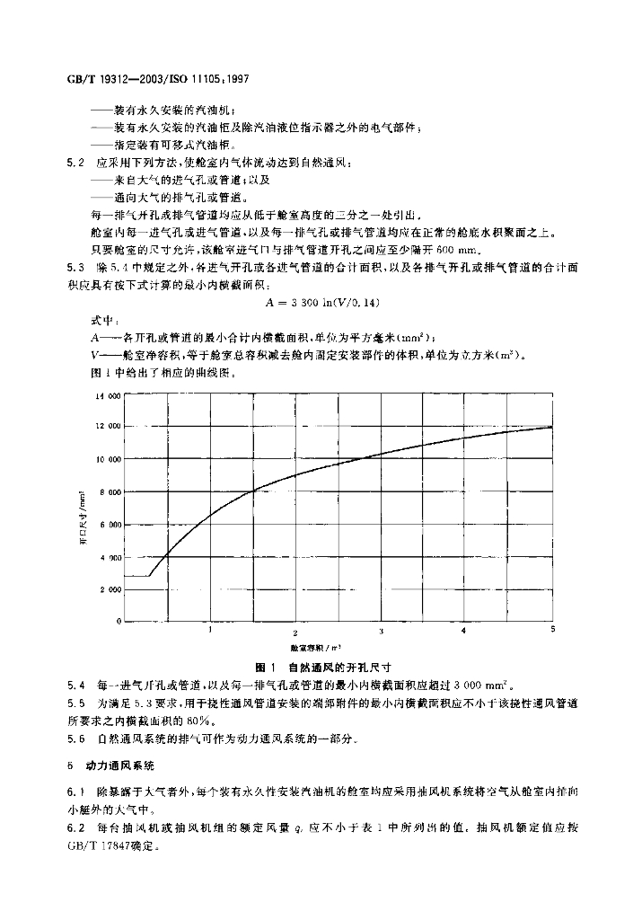 GB/T 19312-2003 标准预览