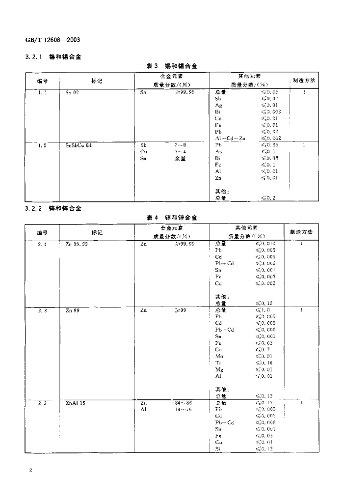 GB/T 12608-2003 标准预览