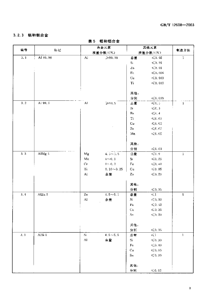 GB/T 12608-2003 标准预览