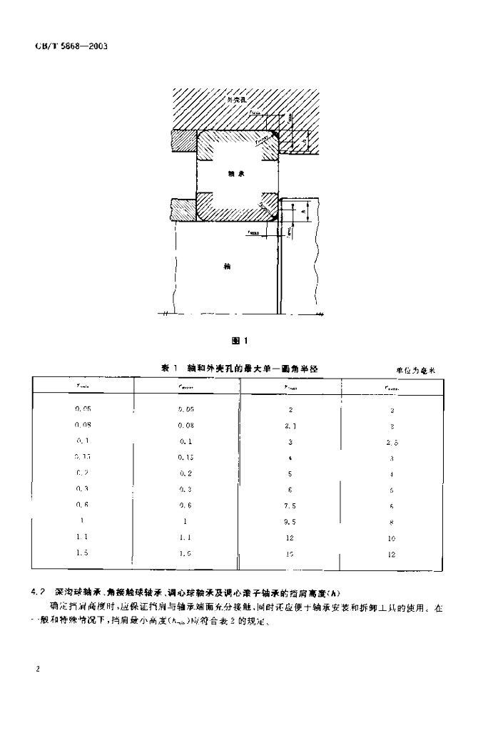 GB/T 5868-2003 标准预览