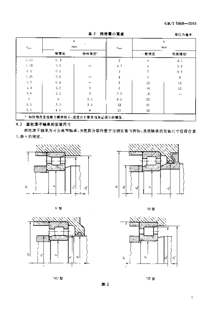 GB/T 5868-2003 标准预览