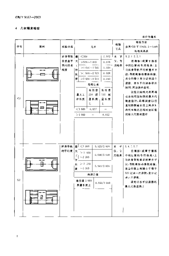 GB/T 9167-2003 标准预览