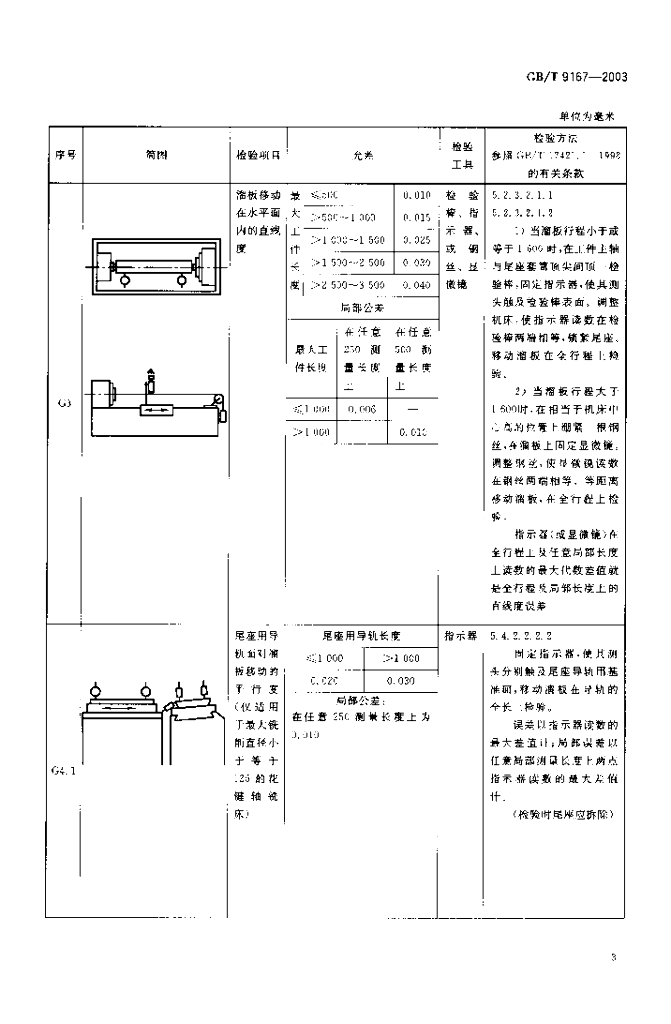 GB/T 9167-2003 标准预览
