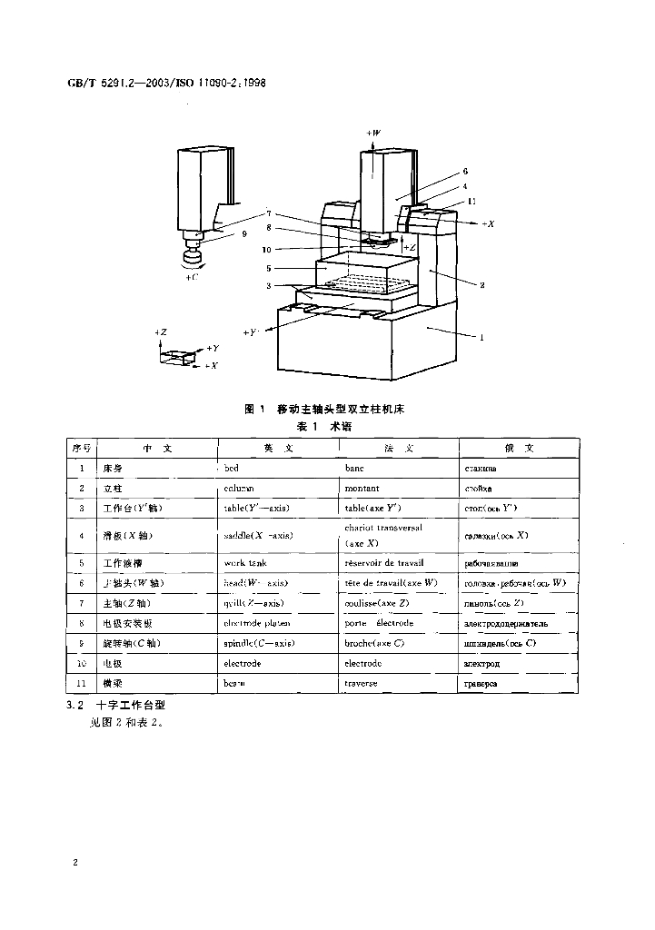 GB/T 5291.2-2003 标准预览