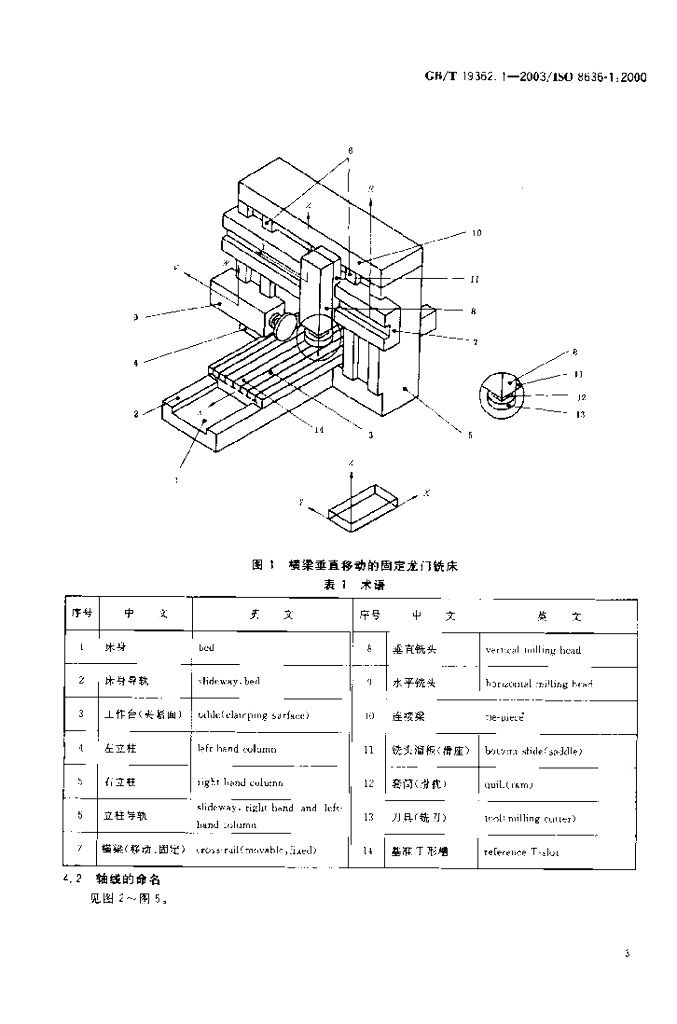 GB/T 19362.1-2003 标准预览