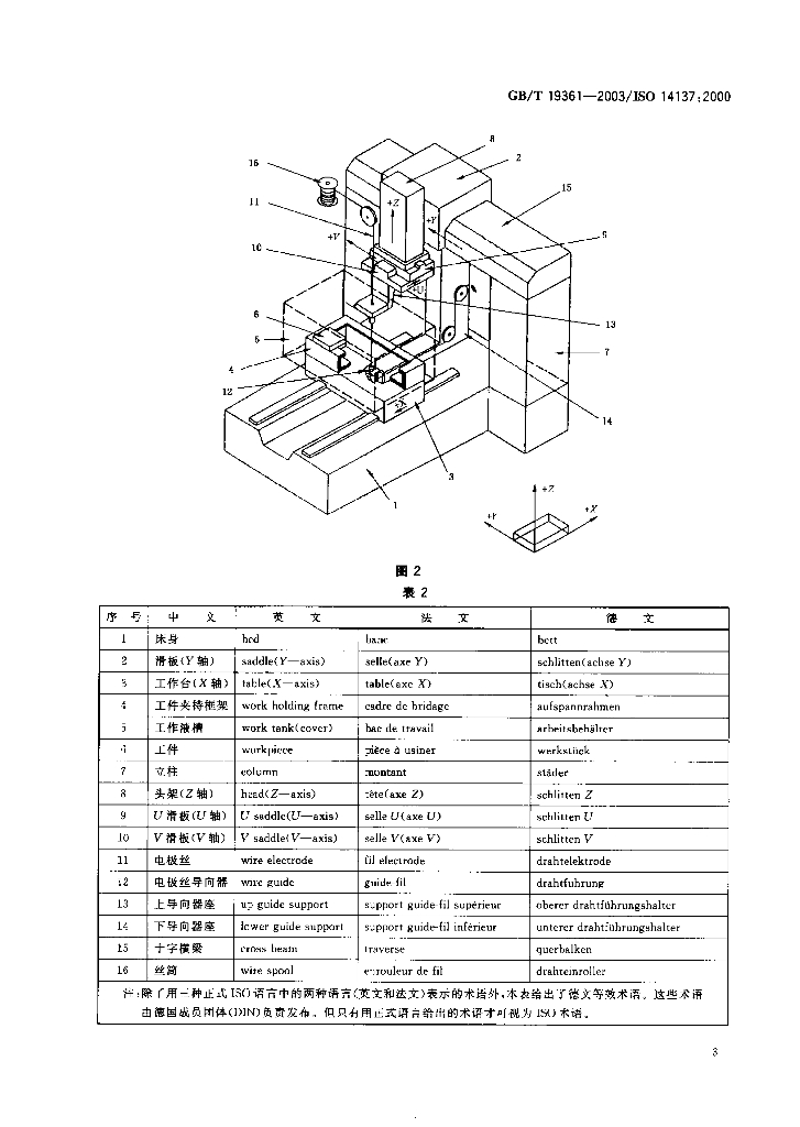 GB/T 19361-2003 标准预览