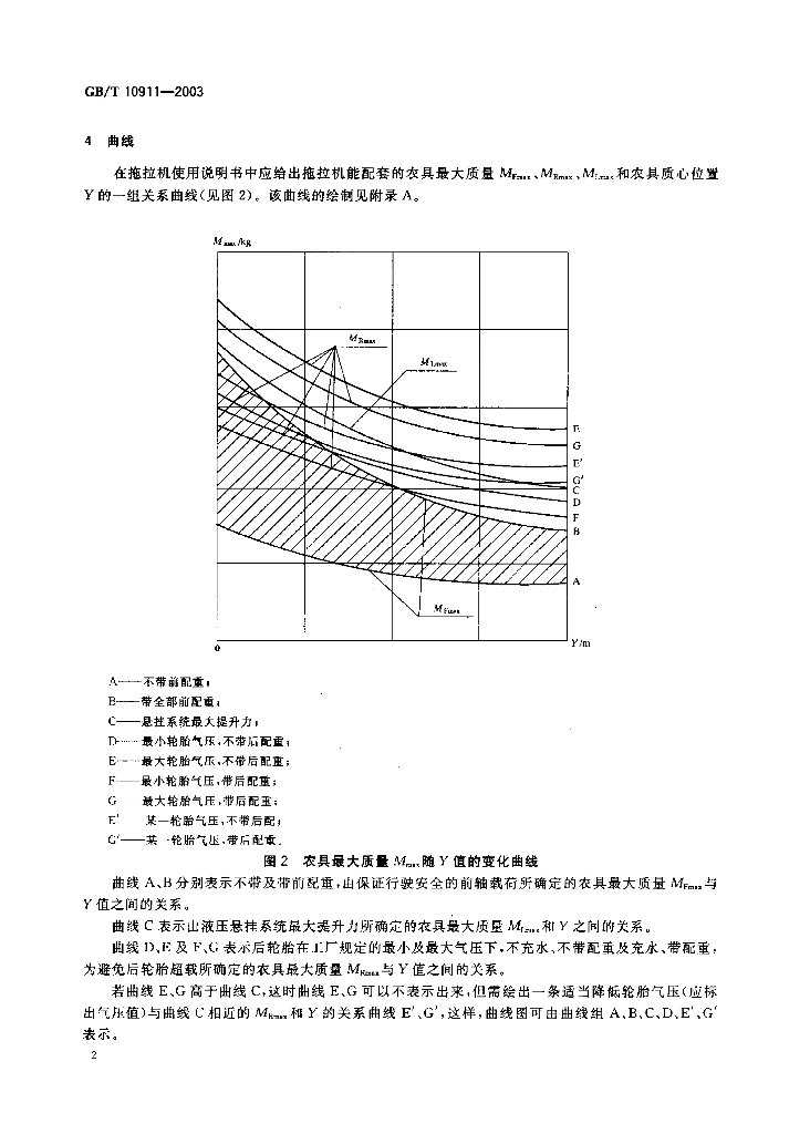 GB/T 10911-2003 标准预览