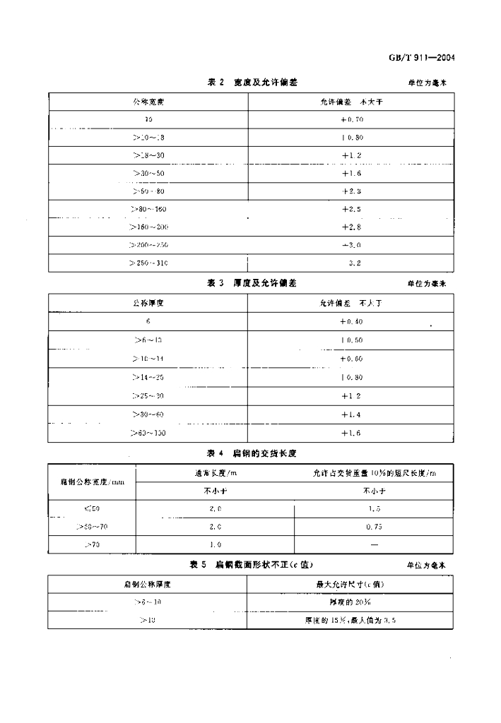 GB/T 911-2004 标准预览
