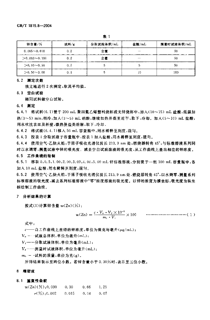 GB/T 1819.8-2004 标准预览