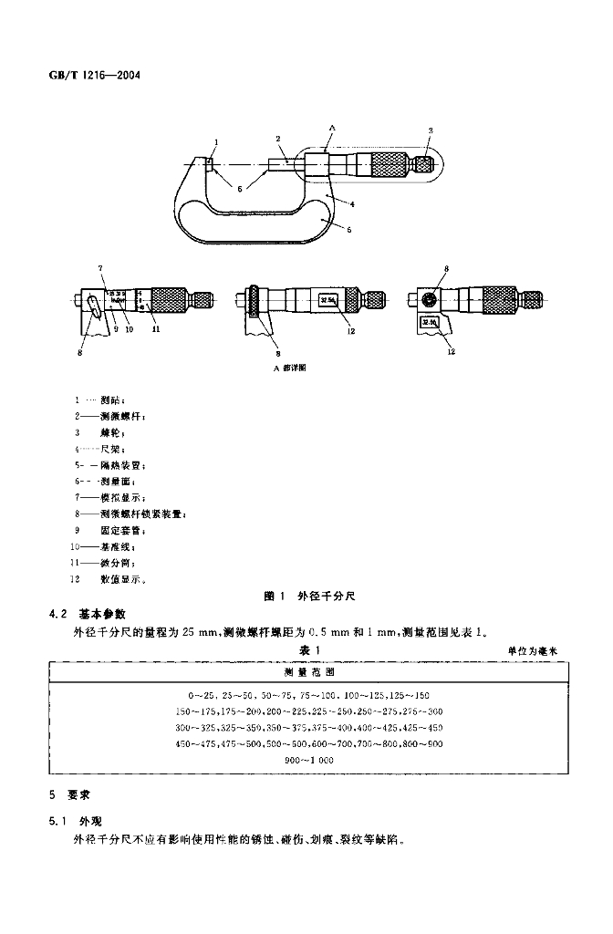 GB/T 1216-2004 标准预览