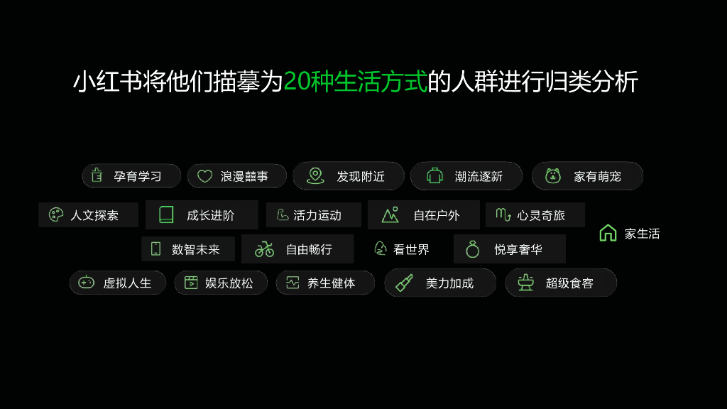 小红书：2024年商业地产行业营销通案_第5页
