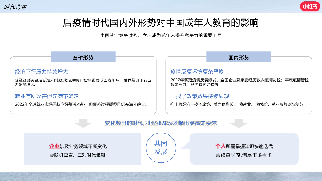 小红书：2024年职业教育行业营销通案_第4页