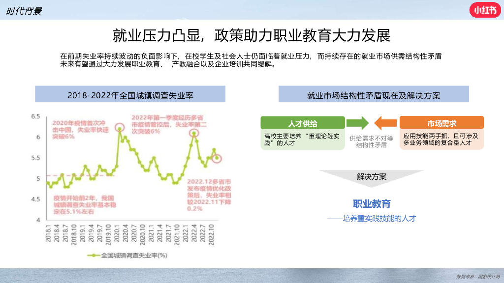 小红书：2024年职业教育行业营销通案_第5页
