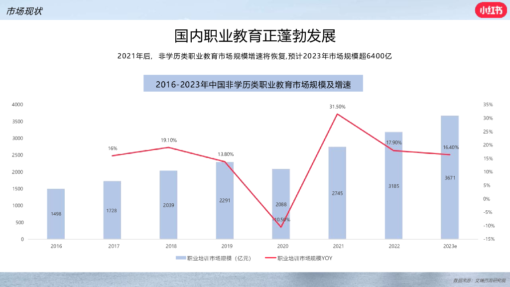 小红书：2024年职业教育行业营销通案_第7页