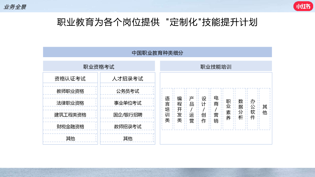 小红书：2024年职业教育行业营销通案_第8页