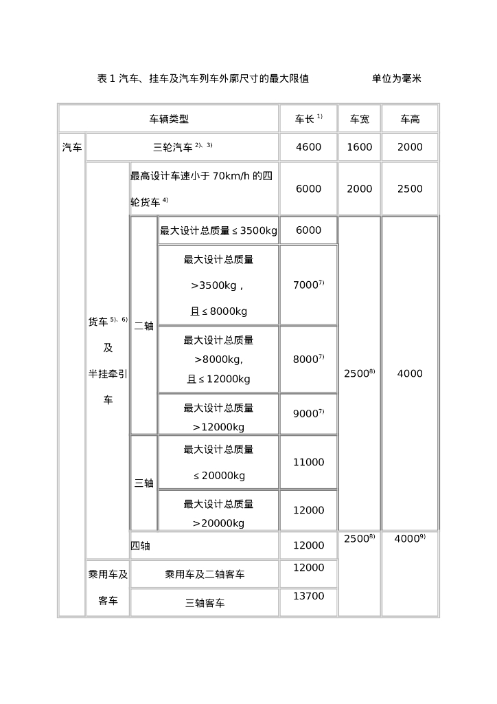 GB 1589-2004 标准预览