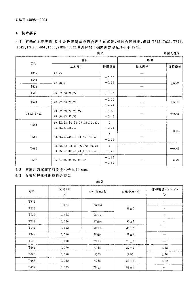 GB/T 14898-2004 标准预览