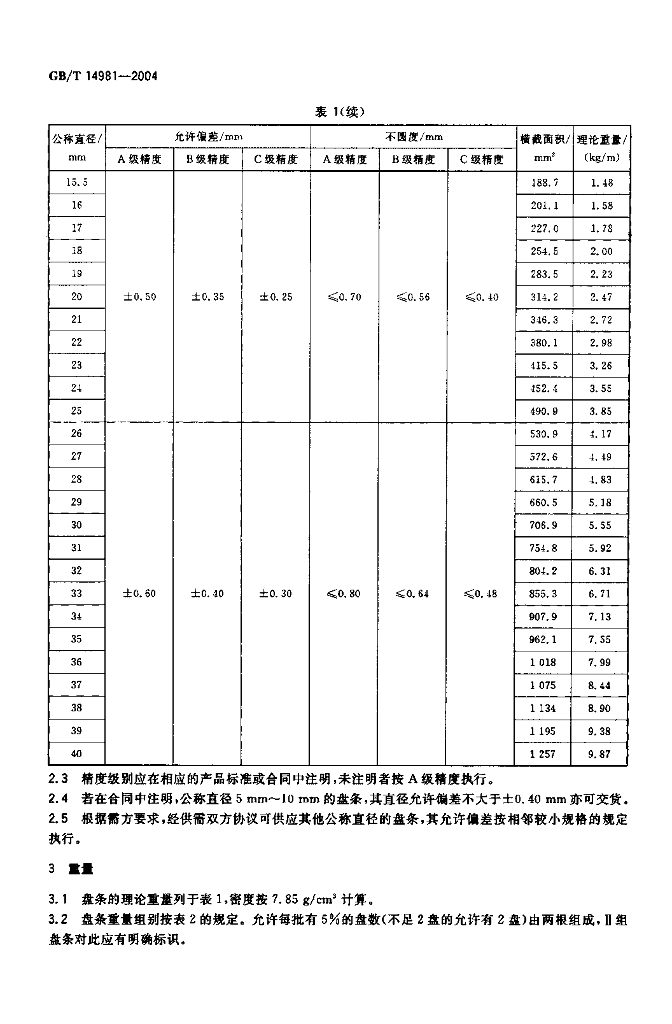 GB/T 14981-2004 标准预览