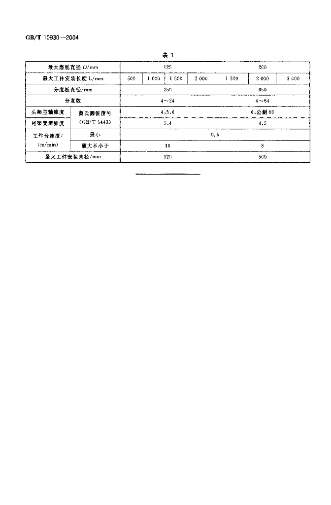 GB/T 10930-2004 标准预览