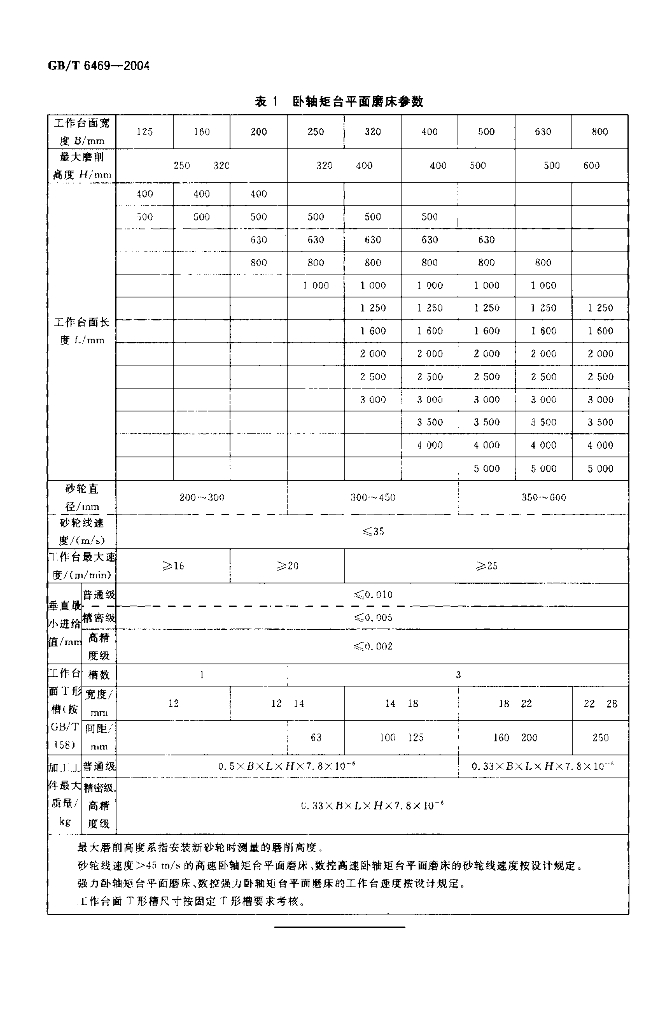 GB/T 6469-2004 标准预览