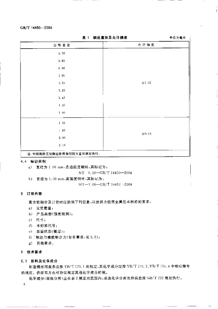 GB/T 14450-2004 标准预览