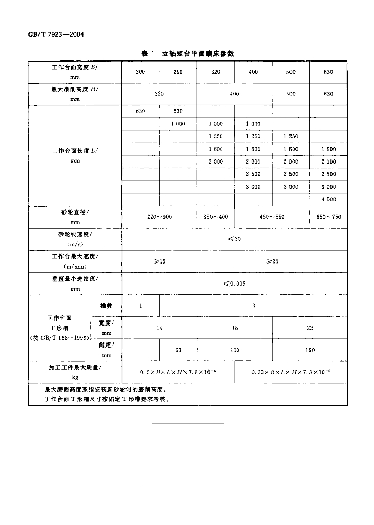 GB/T 7923-2004 标准预览