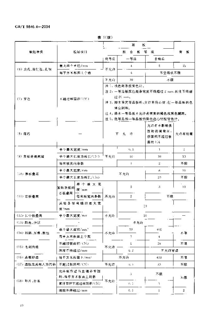 GB/T 9846.4-2004 标准预览