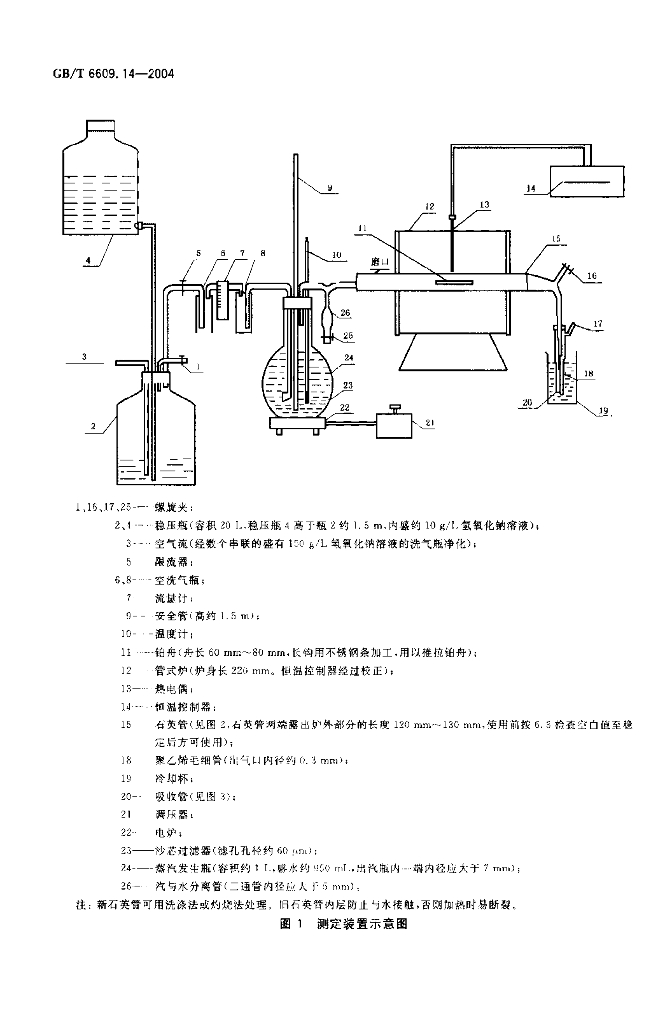 GB/T 6609.14-2004 标准预览