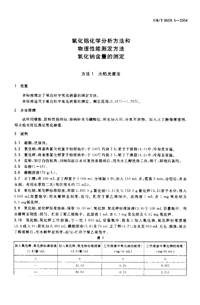 GB/T 6609.5-2004 标准预览