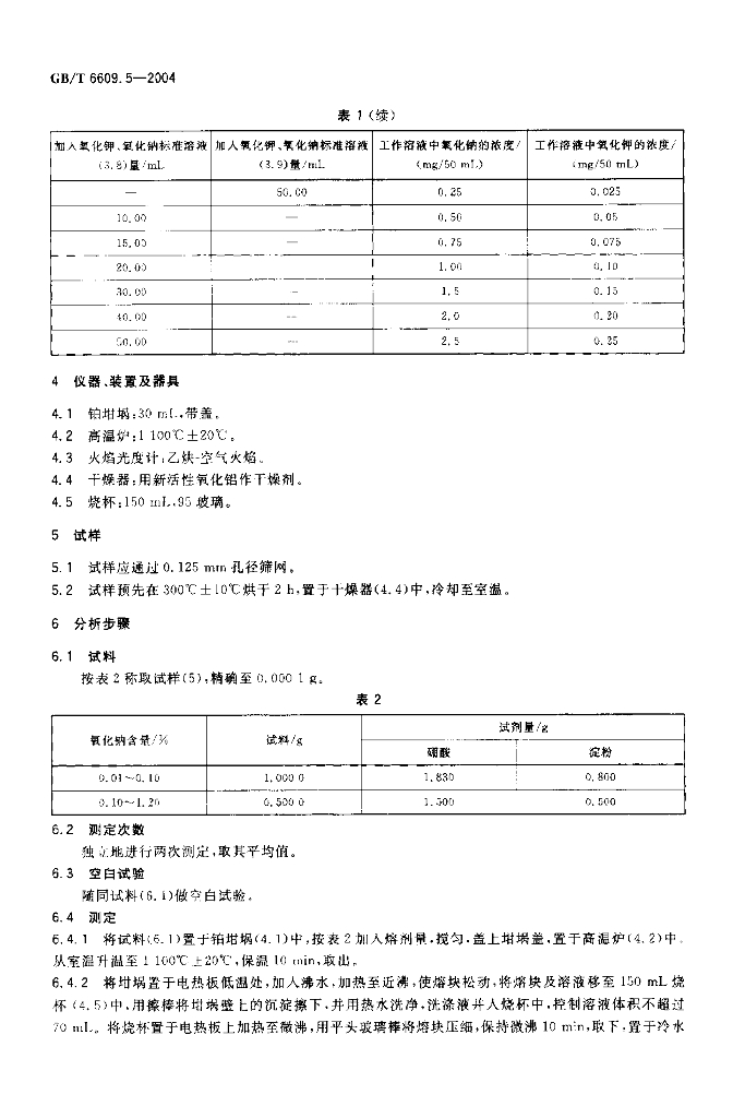 GB/T 6609.5-2004 标准预览