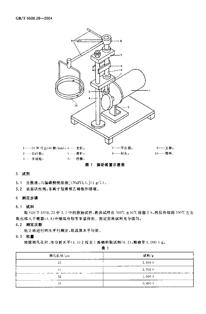 GB/T 6609.28-2004 标准预览