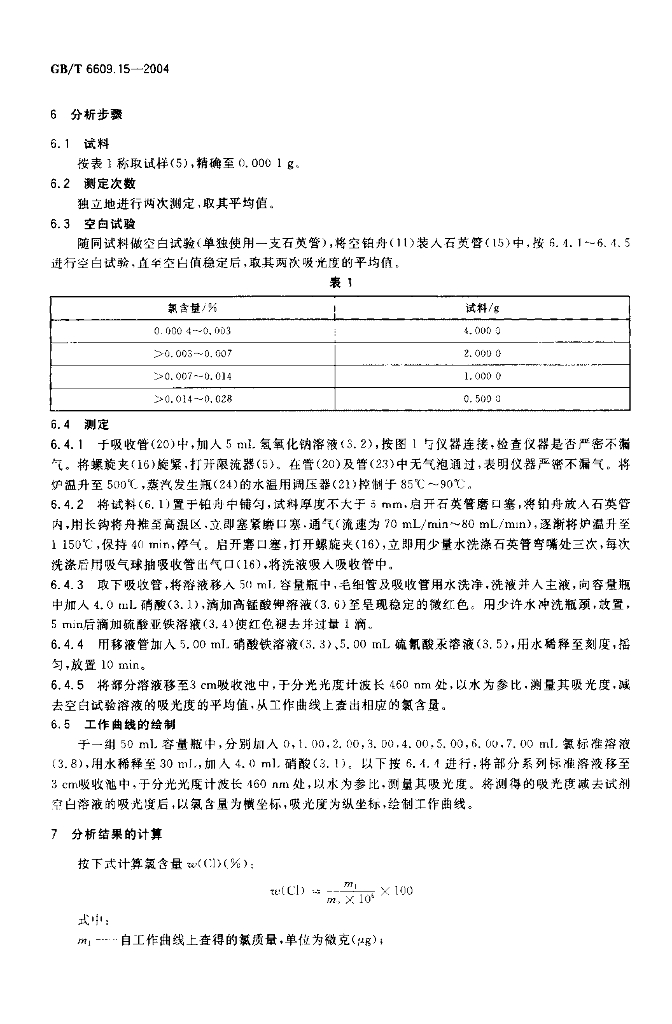 GB/T 6609.15-2004 标准预览