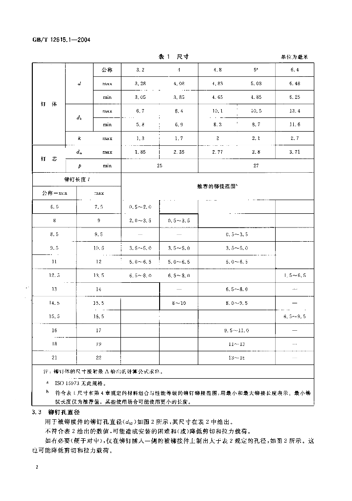 GB/T 12615.1-2004 标准预览