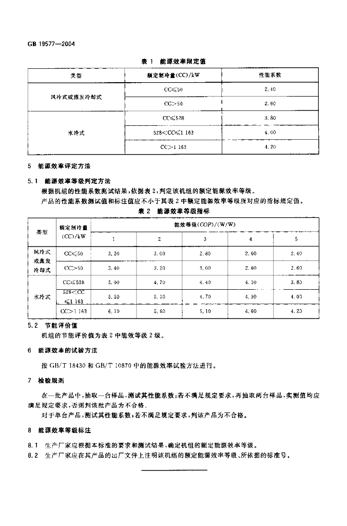 GB 19577-2004 标准预览