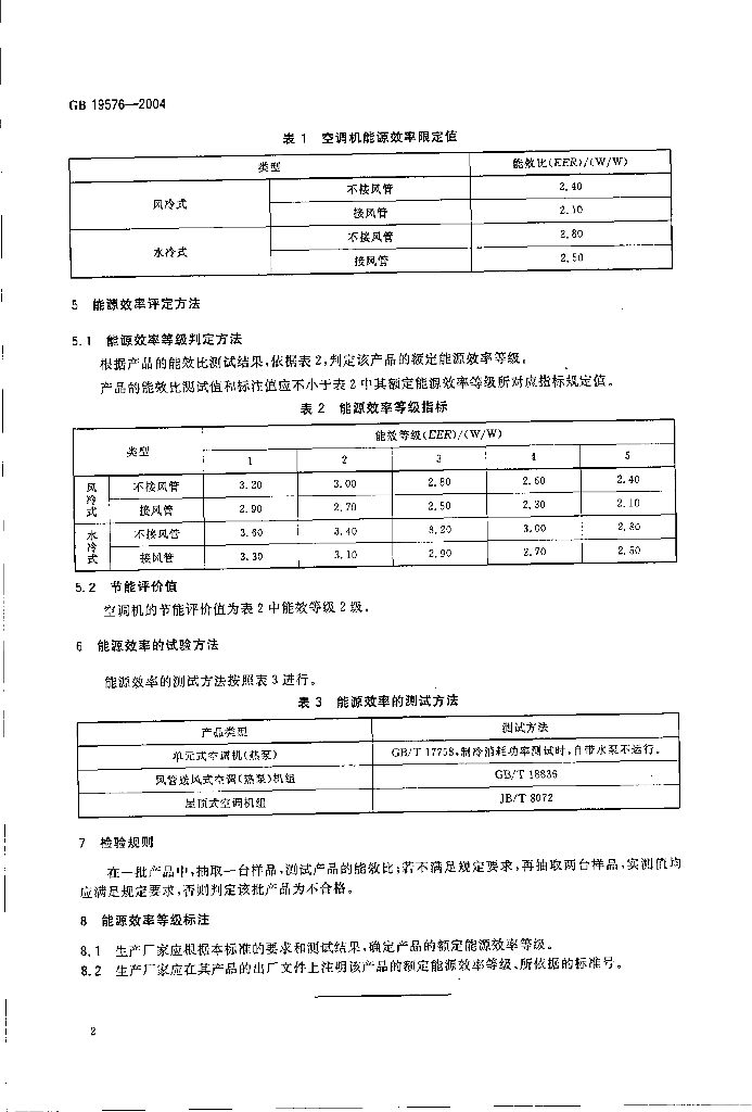 GB 19576-2004 标准预览