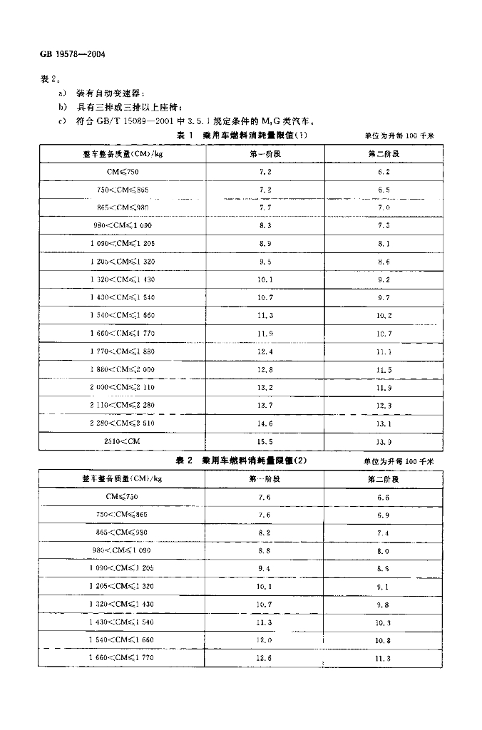 GB 19578-2004 标准预览
