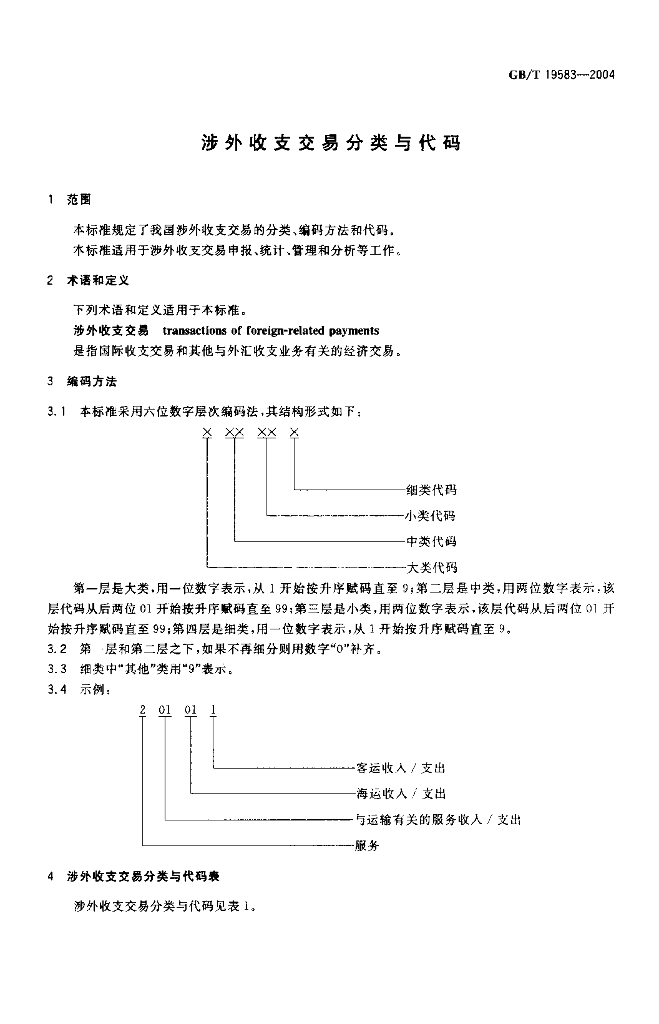 GB/T 19583-2004 标准预览