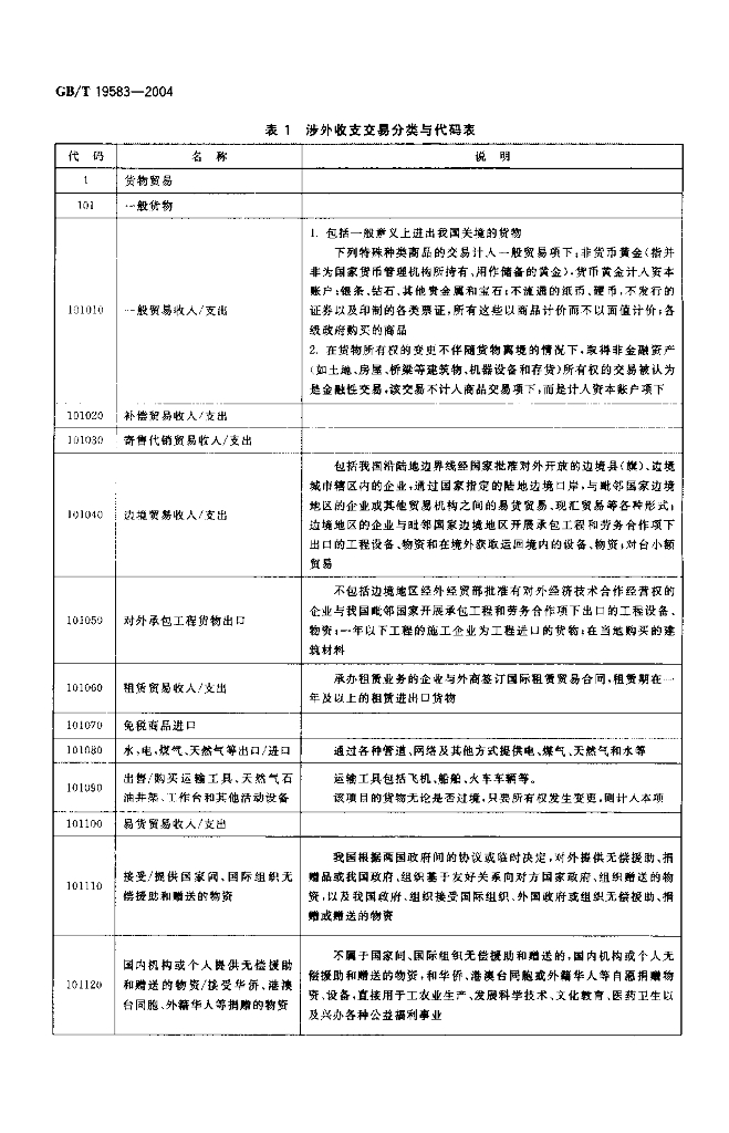 GB/T 19583-2004 标准预览