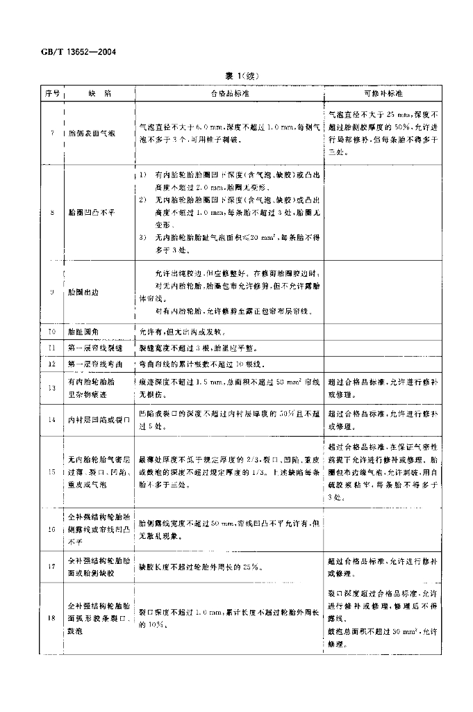 GB/T 13652-2004 标准预览
